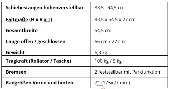 Jaguar Tech Daten