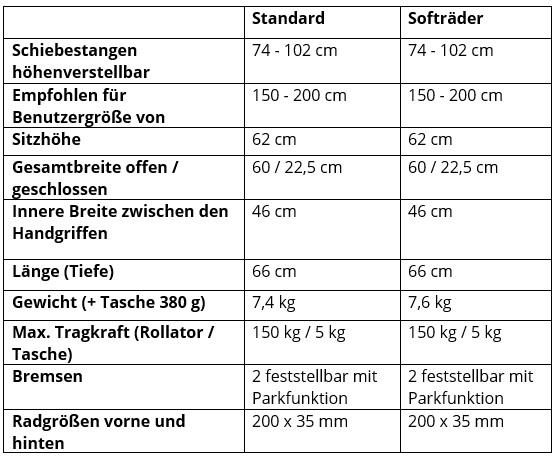 Leopard M Tech Daten