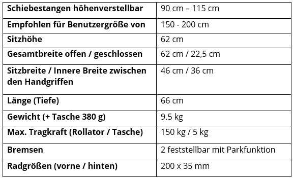 Tiger Standard Tech Daten